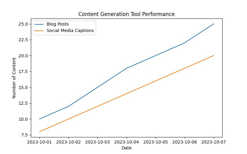 Unleashing the Power of AI: Transform Your Content Writing with These Tools