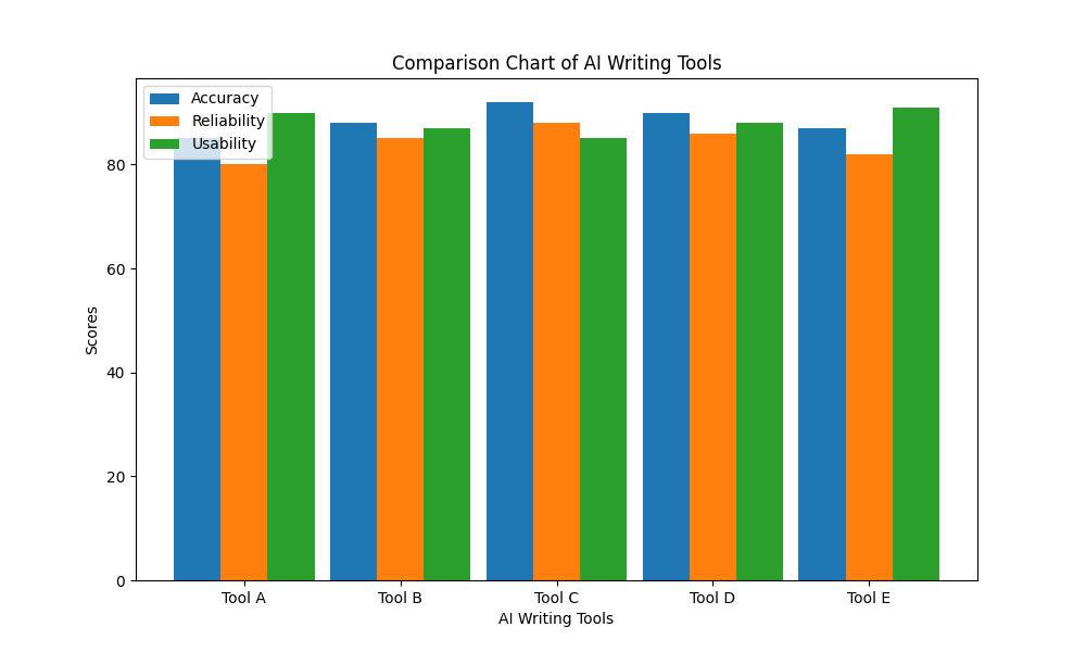 Jarvis.ai Review: Is It the Best AI Copywriting Tool?