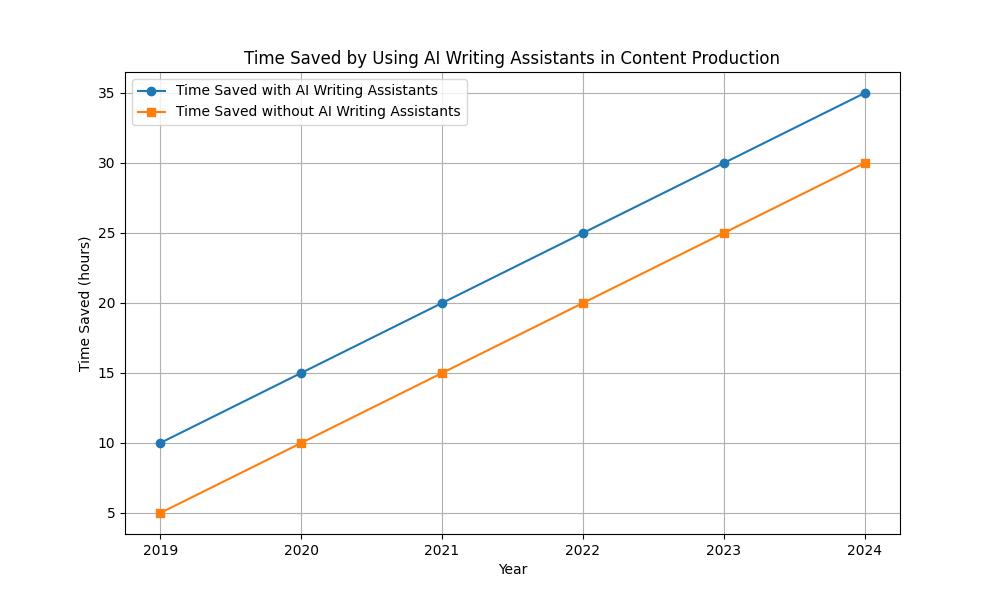 AI Writing Assistant: The Complete Guide