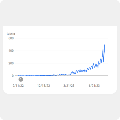 google search consoles traffic