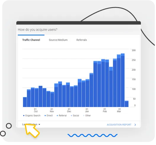 Article Fiesta's SEO Results